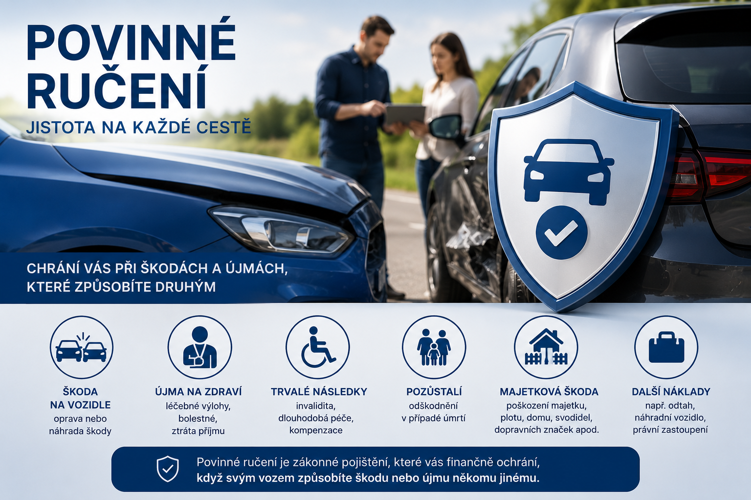 Infografika povinného ručení — škoda na vozidle, újma na zdraví, trvalé následky, pozůstalí, majetková škoda a další náklady